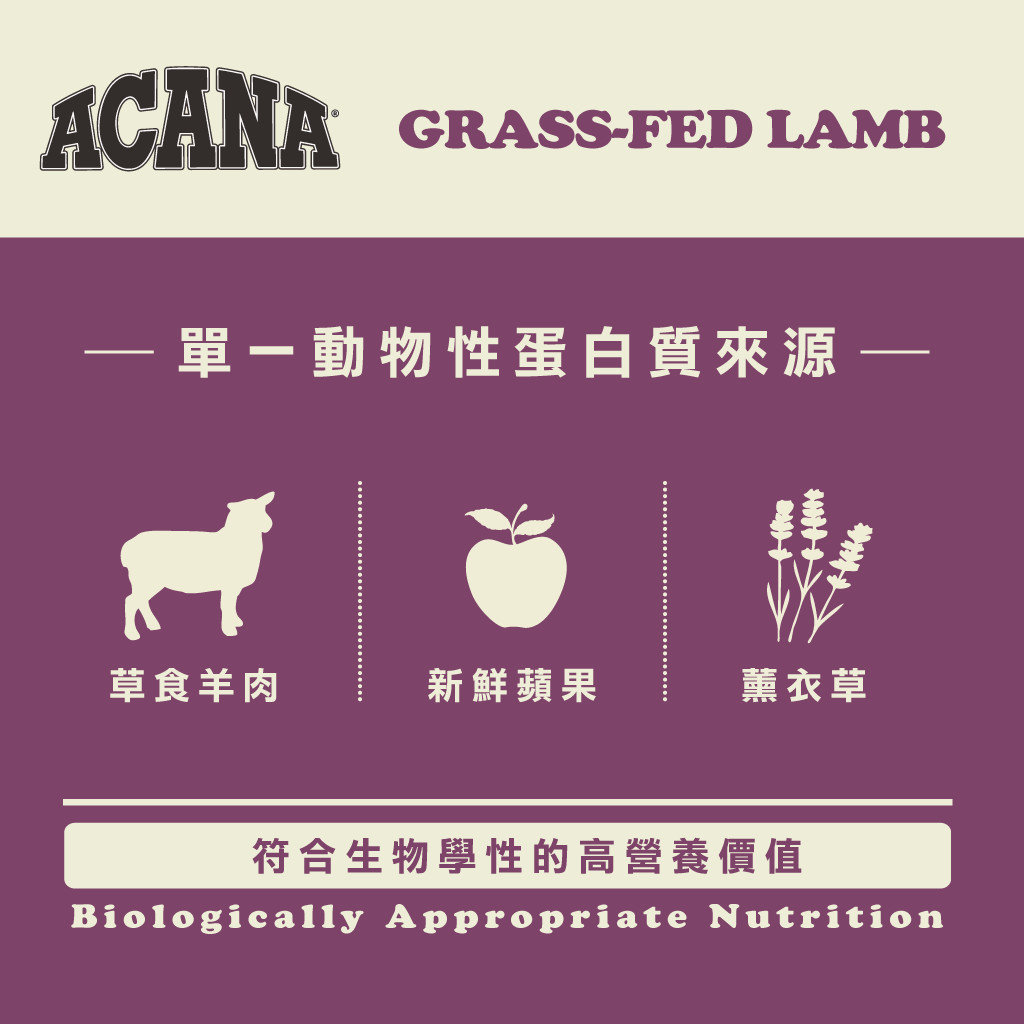 單一動物性蛋白質來源-愛肯拿美膚羊肉+蘋果低敏無穀配方狗飼料